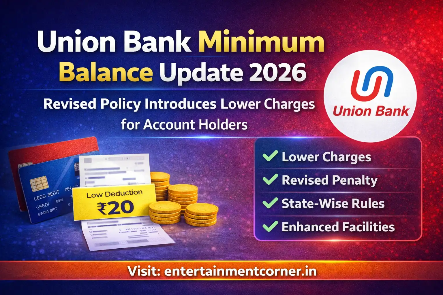 Union Bank of India Revised Service Charges 2026 for Savings Accounts Table